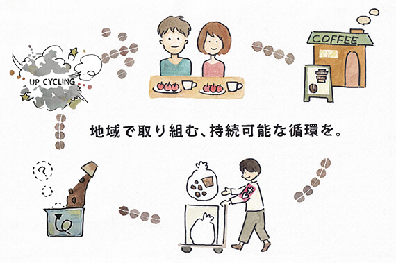 循環図のイメージ